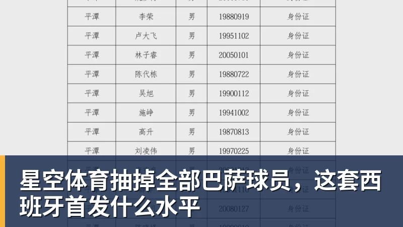 星空体育抽掉全部巴萨球员，这套西班牙首发什么水平